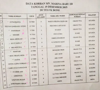 korban marina bahari 2B