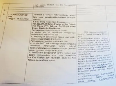 Konut Paling Bandel, BPK Berikan 3000 Rekomendasi Baru 166 Ditindaklanjuti