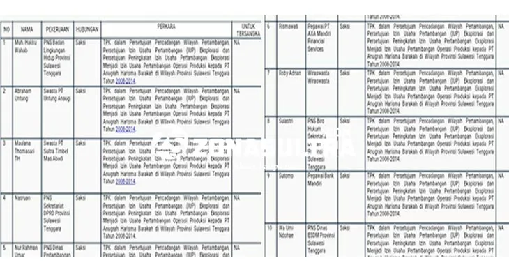 Ini Sejumlah Nama yang Rencananya Diperiksa Penyidik KPK Hari Ini