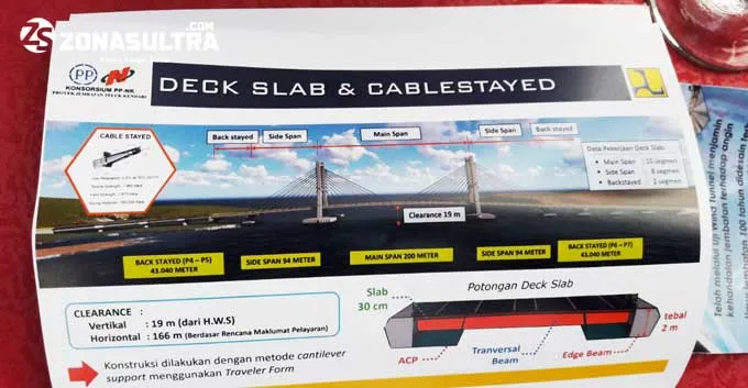 peletakan batu pertama jembatan bahteramas teluk kendari1