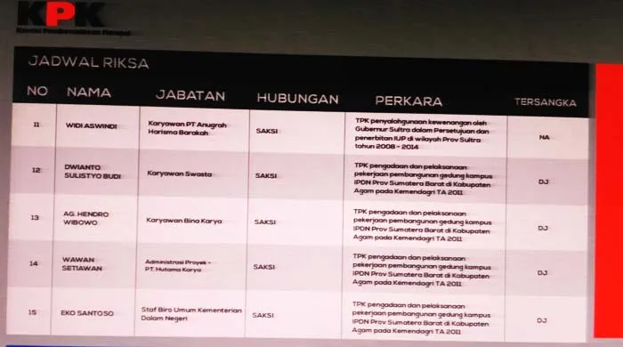 KPK Periksa Sejumlah Saksi Dari PT. AHB dan PT. Billy Indonesia