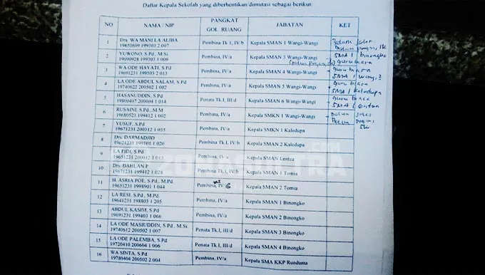 16-kasek-di-wakatobi-dipindahkan-hanya-lewat-sms2