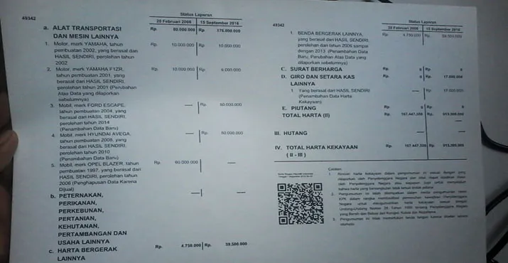 Hasil Pemeriksaan KPK, Harta Rasak Didominasi Tanah dan Bangunan