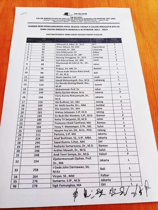 pengumuman-seleksi-kpu-ri