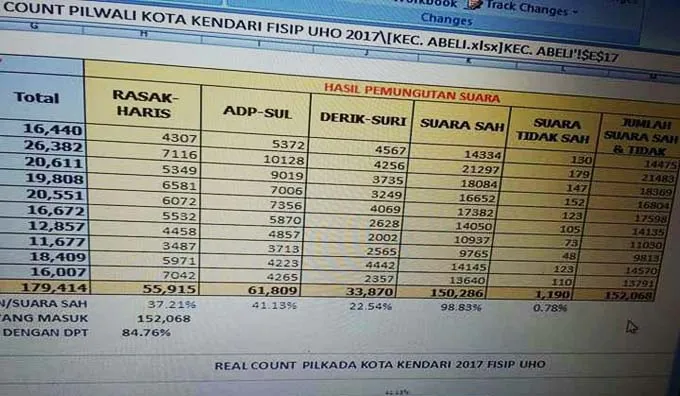Final Hasil Real Count Fisip UHO