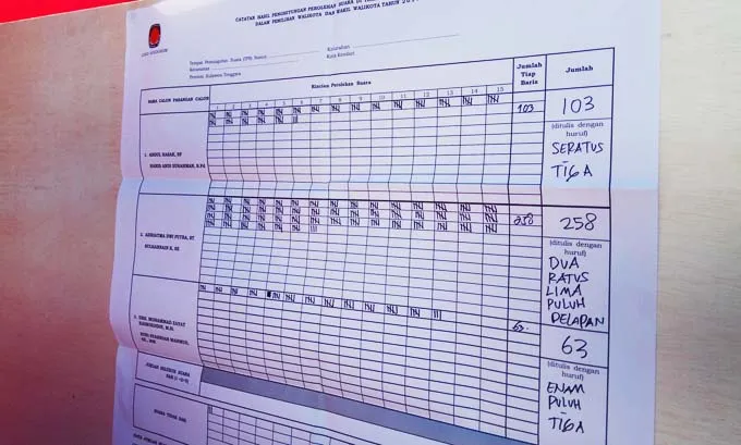 Hasil perhitungan suara di TPS 9 Kelurahan Korumba, Kecamatan Mandonga