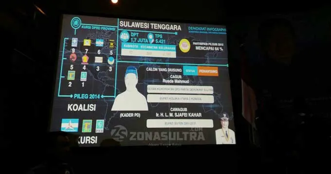 SBY Umumkan Rusda-Sjafei Paslon Pilgub Sultra