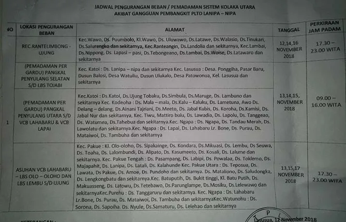 Kekurangan Solar, PLN Kolut Lakukan Pemadaman Bergilir