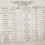 daftar_korban