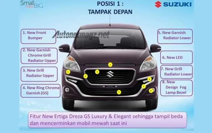 Ertiga Termewah Telah Hadir di Kendari, Ini Keunggulannya