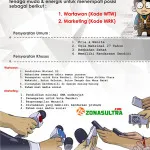 loker_zona_baru