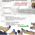 loker_zona_baru_lagi