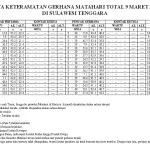 Inilah Jadwal Awal dan Akhir Gerhana Matahari Total di Sultra Inilah Jadwal Awal dan Akhir Gerhana Matahari Total di Sultra