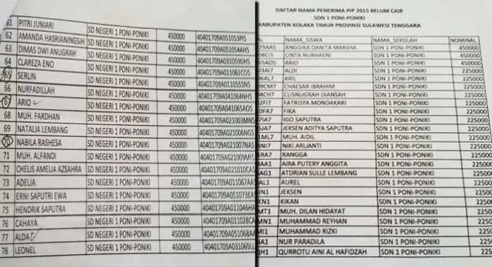 110 Siswa SDN 1 Poni-Poniki Terima KIP, Termasuk Anak PNS