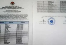 30 Anggota Panwascam Kendari Segera Dilantik 30 Anggota Panwascam Kendari Segera Dilantik