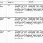 Ini Sejumlah Pejabat dan PNS Bombana Yang Akan Diperiksa KPK Hari ini Ini Sejumlah Pejabat dan PNS Bombana Yang Akan Diperiksa KPK Hari ini