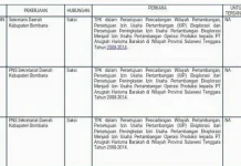 Ini Sejumlah Pejabat dan PNS Bombana Yang Akan Diperiksa KPK Hari ini Ini Sejumlah Pejabat dan PNS Bombana Yang Akan Diperiksa KPK Hari ini