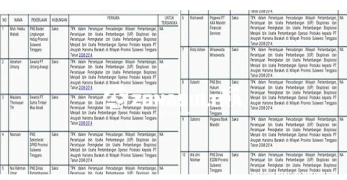nama_saksi Ini Sejumlah Nama yang Rencananya Diperiksa Penyidik KPK Hari Ini
