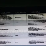 KPK Kembali Periksa Direktur AHB dan Notaris PPAT KPK Kembali Periksa Direktur AHB dan Notaris PPAT