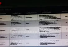 KPK Kembali Periksa Direktur AHB dan Notaris PPAT KPK Kembali Periksa Direktur AHB dan Notaris PPAT