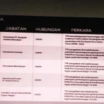 KPK Periksa Sejumlah Saksi Dari PT. AHB dan PT. Billy Indonesia KPK Periksa Sejumlah Saksi Dari PT. AHB dan PT. Billy Indonesia