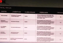 KPK Periksa Sejumlah Saksi Dari PT. AHB dan PT. Billy Indonesia KPK Periksa Sejumlah Saksi Dari PT. AHB dan PT. Billy Indonesia