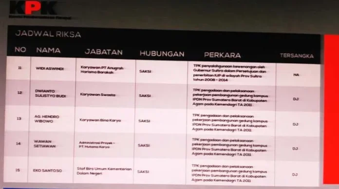 jadwal_pemriksaaan_kpk KPK Periksa Sejumlah Saksi Dari PT. AHB dan PT. Billy Indonesia