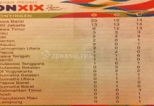 Raih Satu Emas, Kontingen Sultra Duduki Peringkat 12 Perolehan Sementara Medali PON Perolehan Sementara Medali PON XIX Jawa Barat