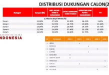 Elektabilitas ADP-Sul Tak Terbendung, Ini Peta Wilayah Kekuatan 3 Paslon Walikota