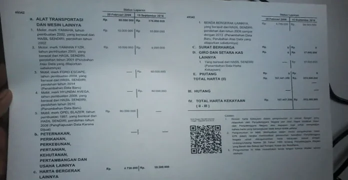 harta_rasak Hasil Pemeriksaan KPK, Harta Rasak Didominasi Tanah dan Bangunan