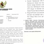 Ini Surat Bawaslu RI yang Membuat Hamin-Farid Ditolak KPU Surat Bawaslu RI – Isi surat edaran yang ditandatangani Ketua Bawaslu RI Muhammad terkait permasalahan kepengurusan Dewan Pimpinan Nasional (DPN) PKPI. Kepengurusan DPN PKPI yang dinyatakan sah adalah Kepengurusan dengan Isran Noor sebagai Ketua Umum dan Semuel Samson sebagai Sekretaris Jenderal (Sekjen). (Istimewa)