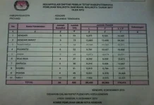 KPU Pleno DPT Kendari, 8 Ribu Lebih Pemilih Dicoret KPU Pleno DPT Kendari, 8 Ribu Lebih Pemilih Dicoret