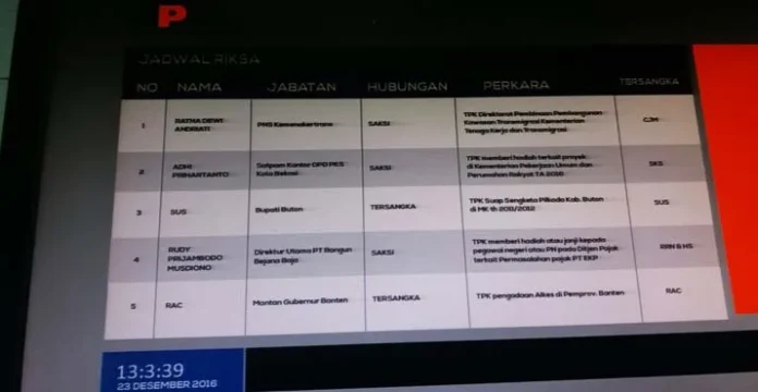 KPK Panggil Tersangka Suap Umar Samiun