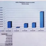 Angka Transaksi Pasar Lelang di Sultra Menurun Angka Transaksi Pasar lelang menurun