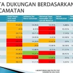 Survei Versi UHO Tertinggi, Begini Tanggapan Abdul Rasak survei-wilayah-uho