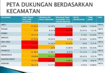 Survei Versi UHO Tertinggi, Begini Tanggapan Abdul Rasak survei-wilayah-uho