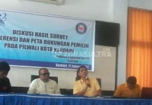 Loyalitas Pemilih Terhadap Paslon Walikota, Ini Survei Prodi Ilmu Politik UHO Loyalitas Pemilih Terhadap Paslon Walikota, Ini Survei Prodi Ilmu Politik UHO