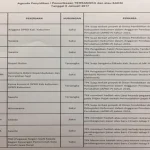 KPK Jadwalkan Kembali Pemeriksaan Umar Samiun Hari Ini KPK Jadwalkan Kembali Pemeriksaan Umar Samiun Hari Ini