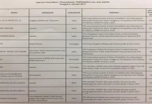 KPK Jadwalkan Kembali Pemeriksaan Umar Samiun Hari Ini KPK Jadwalkan Kembali Pemeriksaan Umar Samiun Hari Ini