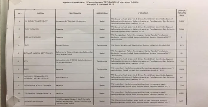 KPK Jadwalkan Kembali Pemeriksaan Umar Samiun Hari Ini