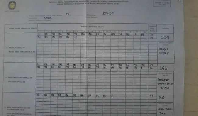 ADP Menang di TPS Derik