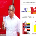 ADP Unggul Versi Election-Count.com, Asrun Ucapakan Terimaksih pada Warga