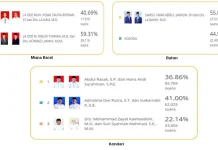 Rekap C1 KPU RI, 3 Daerah Ini Sudah Final Rekap C1 KPU RI, Ini 3 Daerah Sudah Final