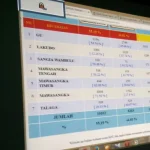 Pasangan Samanhuddin-La Ntau Klaim Menangkan Pilkada Buteng Pasangan Samanhuddin-La Ntau Klaim Menangkan Pilkada Buteng