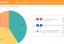 Keunggulan ADP-SUL, Pengaruh Kinerja Tim atau Money Politik? rekap form C1 di situs resmi KPU (pilkada2017.kpu.go.id/)