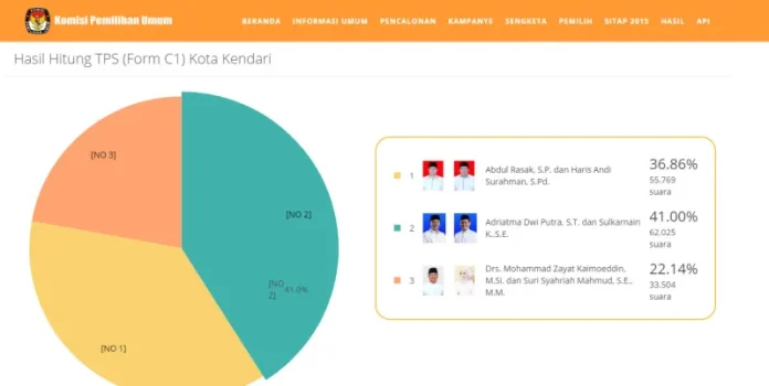 rekap form C1 di situs resmi KPU (pilkada2017.kpu.go.id/)
