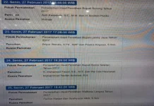 Buton Selatan Menambah Jumlah Gugatan Pilkada dari Sultra di MK Buton Selatan Menambah Jumlah Gugatan Pilkada dari Sultra di MK