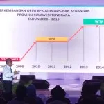 Ekspose Nusa 9 Tahun, Nur Alam: Allah Yang Menggerakan Saya Membangun Masjid Al-Alam Ekspose Nusa 9 Tahun, Nur Alam: Allah Yang Menggerakan Saya Membangun Masjid Al-Alam