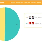 Tafdil Tikung Kasra, Rekap Sementara Form C1 KPU RI Pilkada Bombana Tafdil Tikung Kasra, Rekap Sementara Form C1 KPU RI Pilkada Bombana