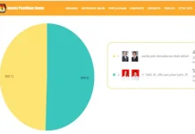 Tafdil Tikung Kasra, Rekap Sementara Form C1 KPU RI Pilkada Bombana Tafdil Tikung Kasra, Rekap Sementara Form C1 KPU RI Pilkada Bombana